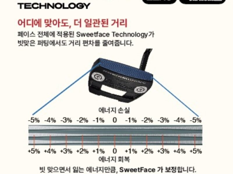 페이스 전체가 스윗스팟…이븐롤 ‘칼스베드 퍼터’ 출시